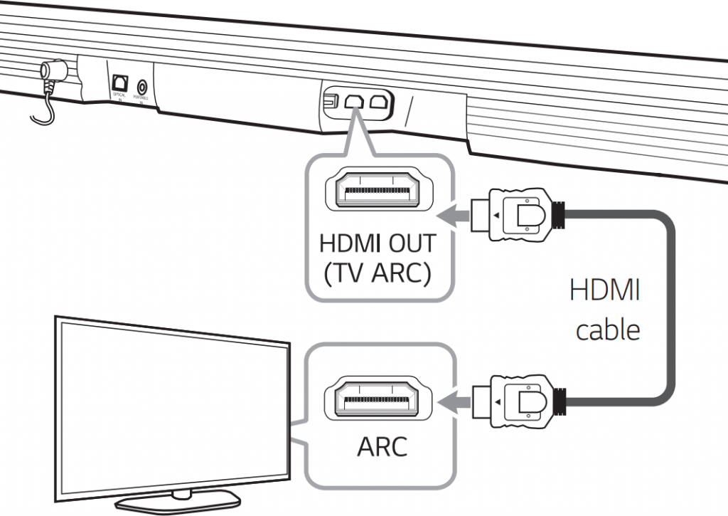 How to Connect LG Soundbar to TV Smart TV Tricks