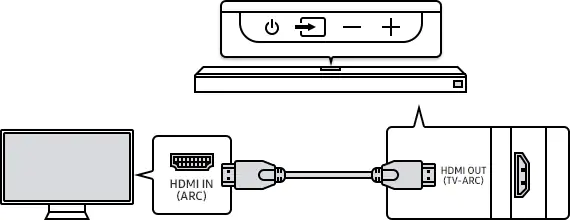 Connect HDMI out to soundbar and HDMI in port to Samsung TV