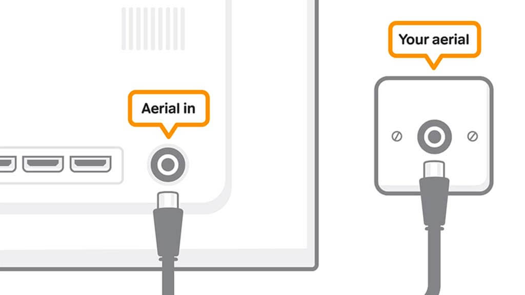 Plugin the aerial to Setup a Freeview TV. 
