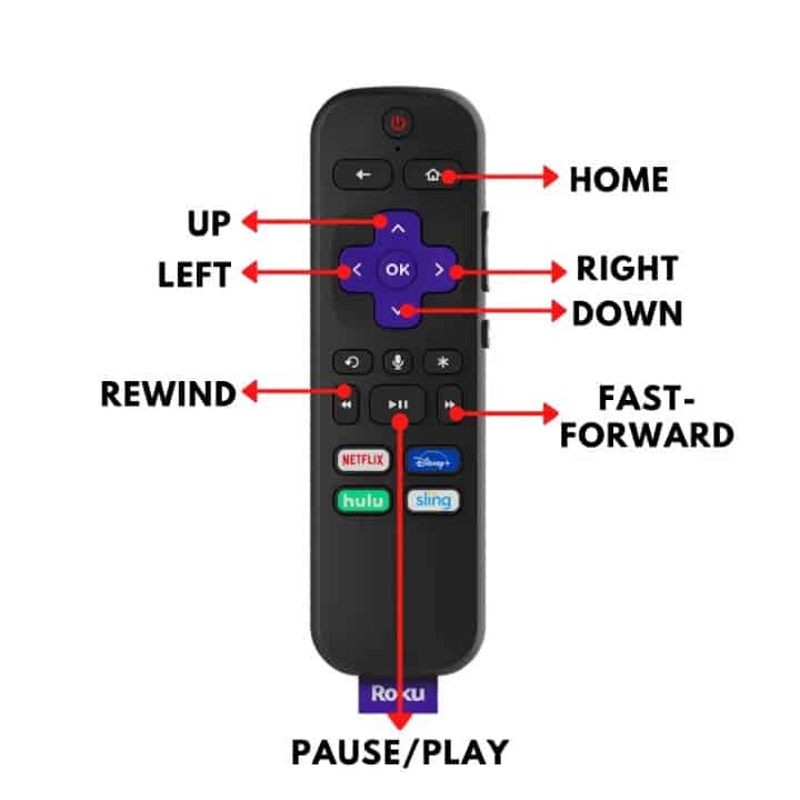 Onn TV remote keys