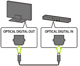 Connect Sony Soundbar to TV via Optical Cable