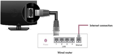 Connect Ethernet cable 