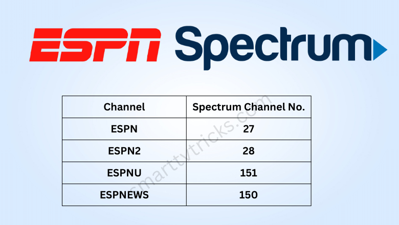 What channel is ESPN on Spectrum