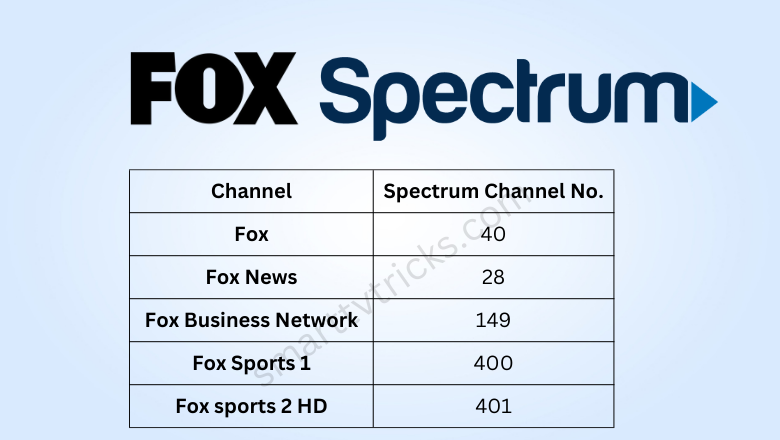 What channel is Fox on Spectrum
