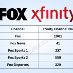 What channel is Fox on Xfinity