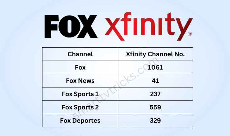 What channel is Fox on Xfinity