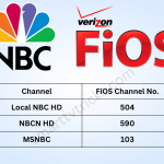 What channel is NBC on FiOS