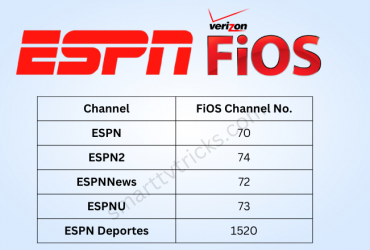 What is ESPN channels on FiOS