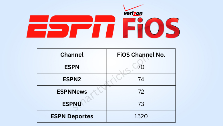 What is ESPN channels on FiOS