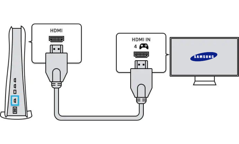 Connect gaming console to TV via HDMI