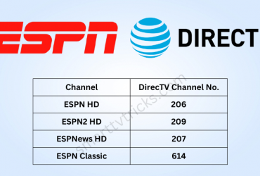 What channel is ESPN on DirecTV