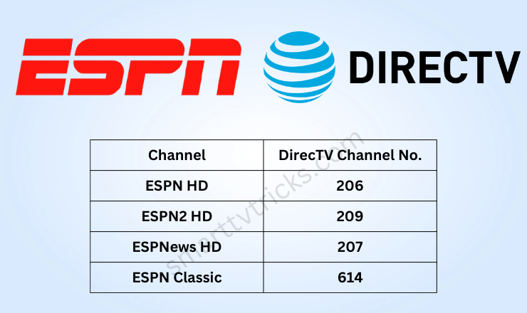What channel is ESPN on DirecTV