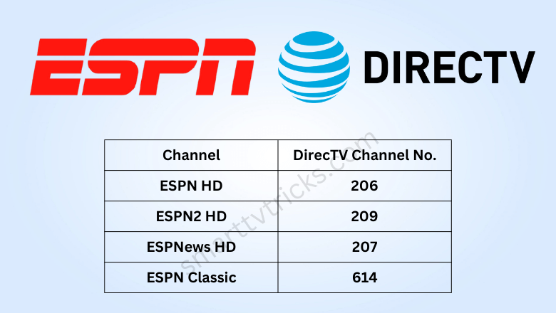 What channel is ESPN on DirecTV