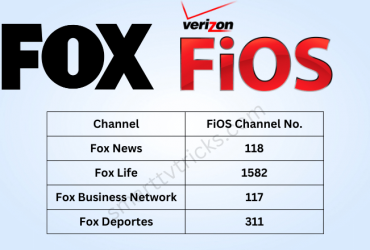 What channel is Fox on FiOS