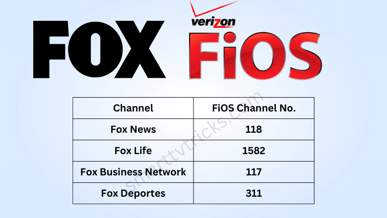What channel is Fox on FiOS